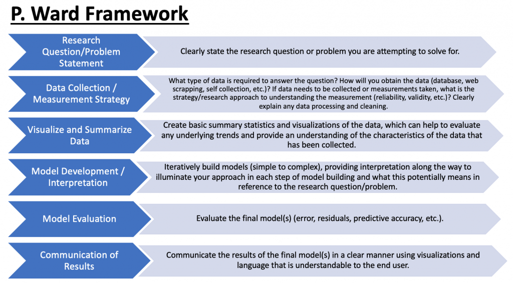 Data Analysis Template in R Markdown & Jupyter Notebook | Patrick Ward, PhD