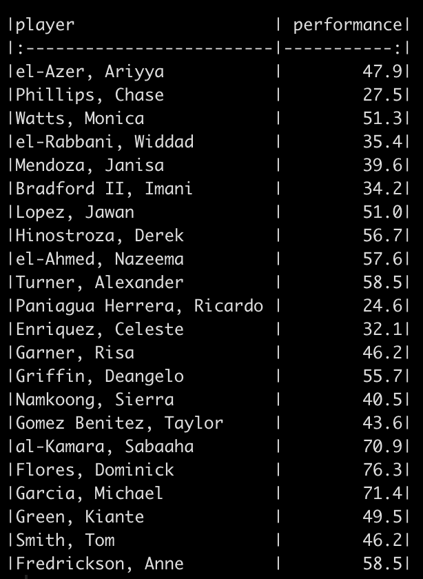 Interactive HTML with crosstalk filters - Table of NFL Team