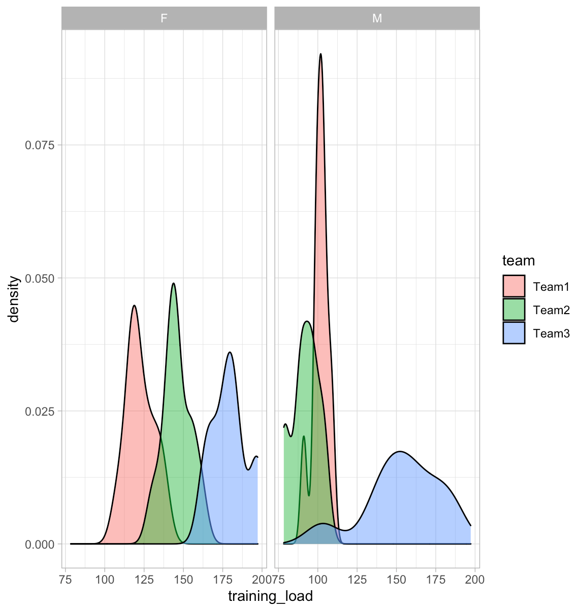 Simulations in R Part 8 – Simulating Mixed Models | Patrick Ward, PhD