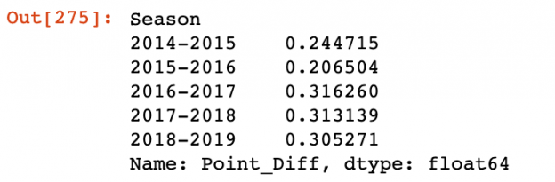 Python Pivot Tables | Patrick Ward, PhD