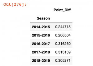 Python Pivot Tables | Patrick Ward, PhD