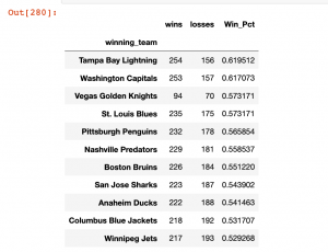 Python Pivot Tables | Patrick Ward, PhD