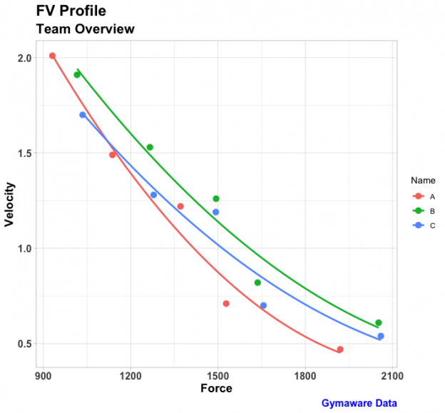 indy | Patrick Ward, PhD