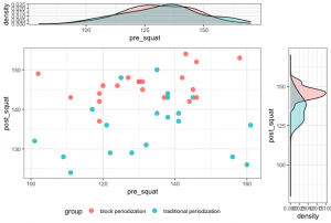R Tips & Tricks: Summarizing & Visualizing Data | Patrick Ward, PhD