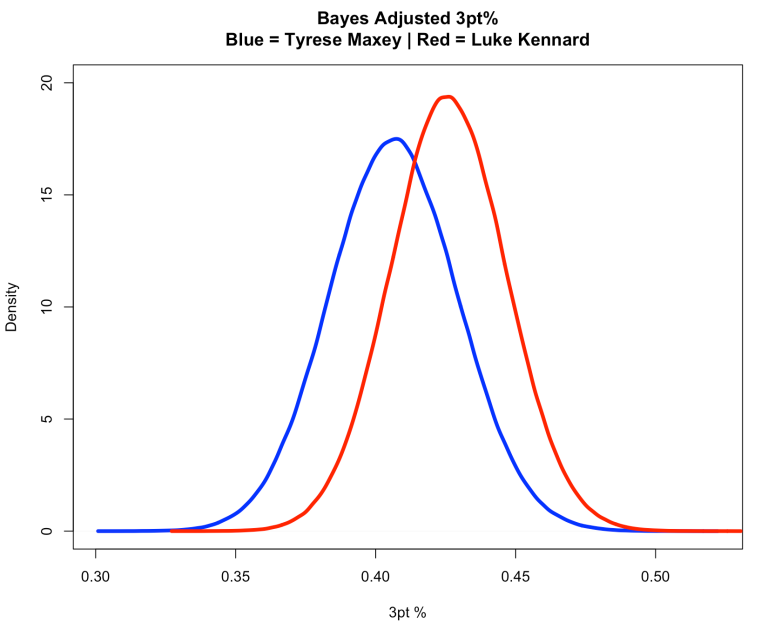 Patrick Ward, PhD | Patrick Ward, PhD | Sports Science & Analytics