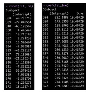 Making predictions from a mixed model using R | Patrick Ward, PhD