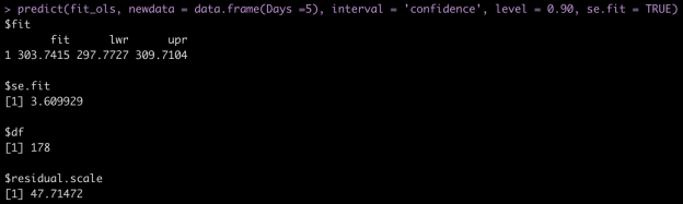 Making predictions from a mixed model using R | Patrick Ward, PhD