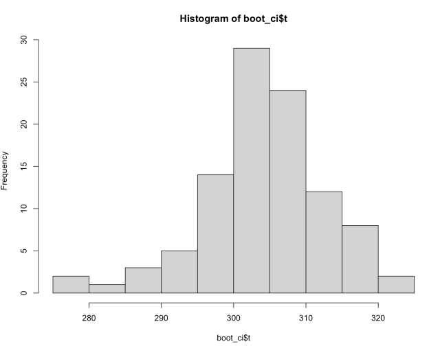 Making predictions from a mixed model using R | Patrick Ward, PhD
