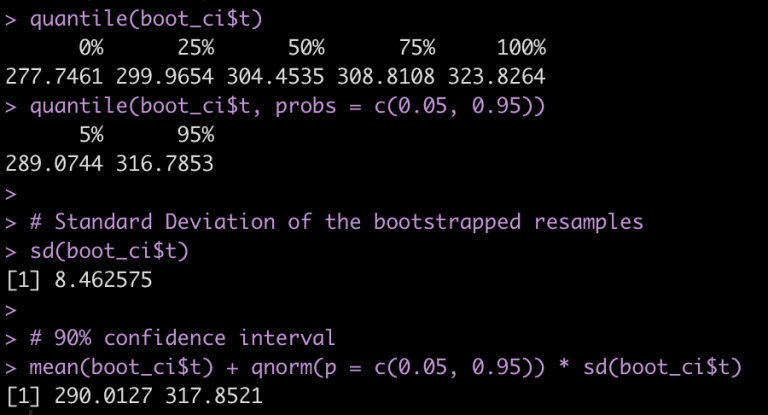 Making predictions from a mixed model using R | Patrick Ward, PhD