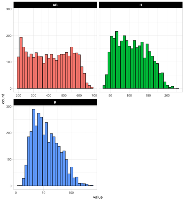 Patrick Ward, PhD | Patrick Ward, PhD | Sports Science & Analytics
