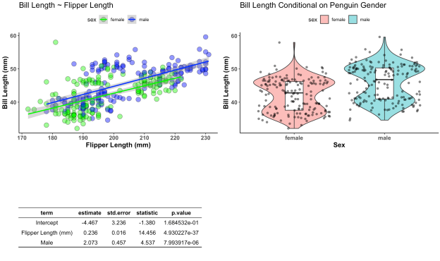 Displaying Tables & Plots Together Part 2: Adding Titles & Captions ...