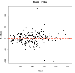 Plotting Mixed Model Outputs | Patrick Ward, PhD