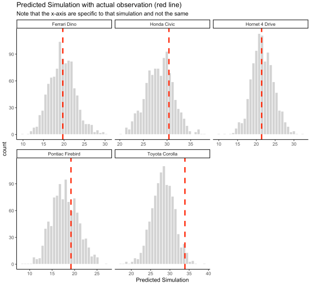 Different ways of calculating intervals of uncertainty | Patrick Ward, PhD