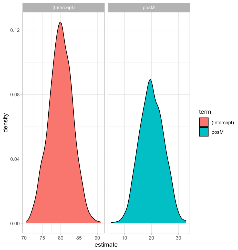 Patrick Ward, PhD | Patrick Ward, PhD | Sports Science & Analytics