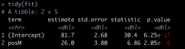 Simulations in R Part 8 – Simulating Mixed Models | Patrick Ward, PhD